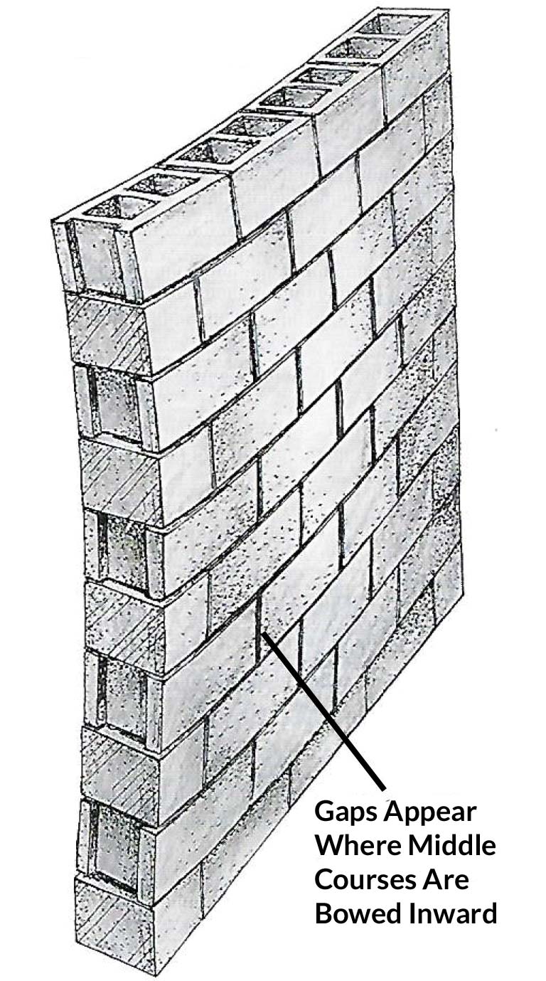 bowed wall