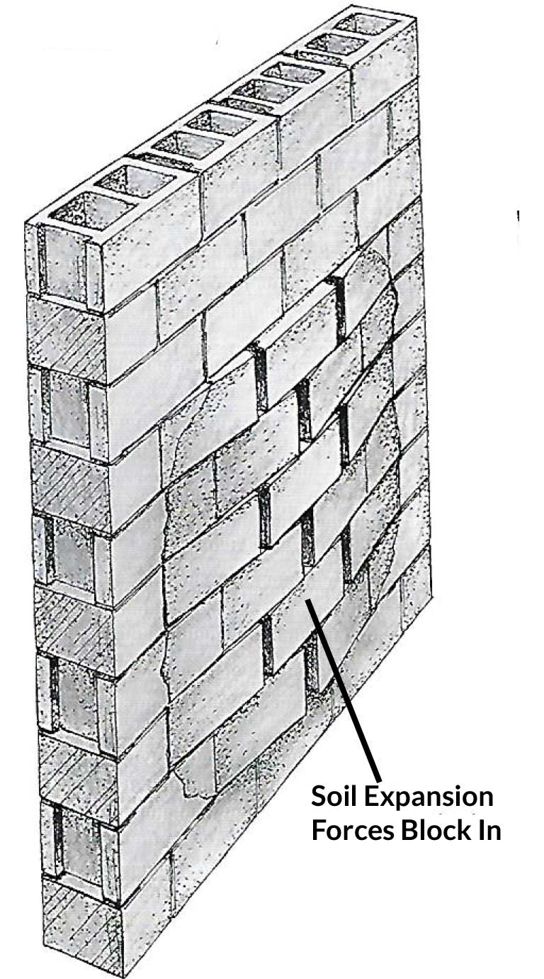 bulged wall